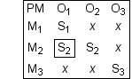 typeset structure